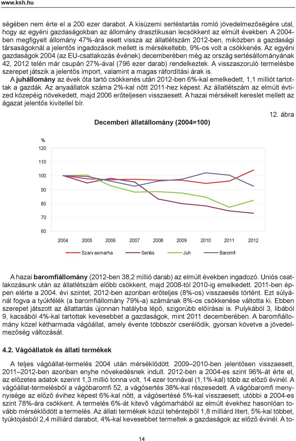 Az egyéni gazdaságok 2004 (az EU-csatlakozás évének) decemberében még az ország sertésállományának 42, 2012 telén már csupán 27%-ával (796 ezer darab) rendelkeztek.