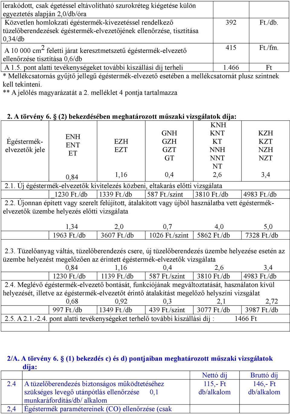 tüzelőberendezések égéstermék-elvezetőjének ellenőrzése, tisztítása 0,34/db A 10 000 cm 2 feletti járat keresztmetszetű égéstermék-elvezető 415 