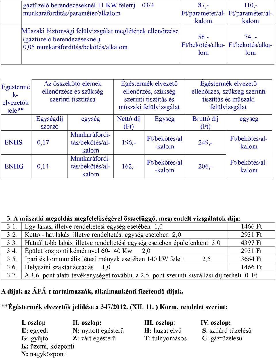 ellenőrzés, szükség szerinti tisztítás és műszaki felülvizsgálat Nettó díj (Ft) 196,- 162,- Egység Ft/bekötés/al -kalom Ft/bekötés/al -kalom Égéstermék elvezető ellenőrzés, szükség szerinti tisztítás