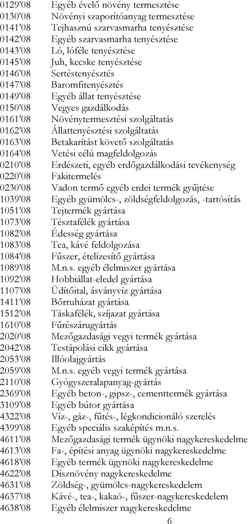 Állattenyésztési szolgáltatás 0163 08 Betakarítást követő szolgáltatás 0164 08 Vetési célú magfeldolgozás 0210 08 Erdészeti, egyéb erdőgazdálkodási tevékenység 0220 08 Fakitermelés 0230 08 Vadon