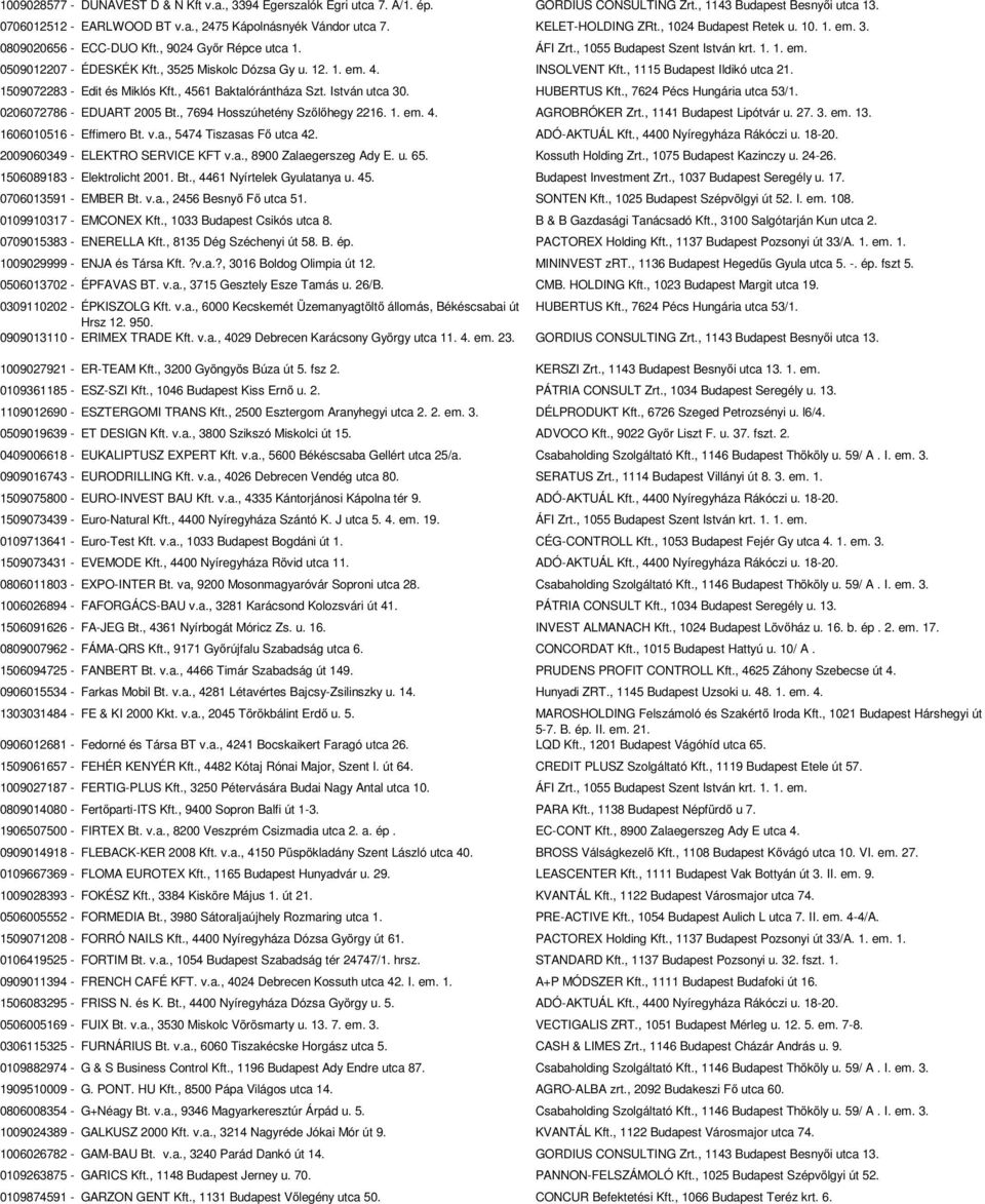 , 3525 Miskolc Dózsa Gy u. 12. 1. em. 4. INSOLVENT Kft., 1115 Budapest Ildikó utca 21. 1509072283 - Edit és Miklós Kft., 4561 Baktalórántháza Szt. István utca 30. HUBERTUS Kft.