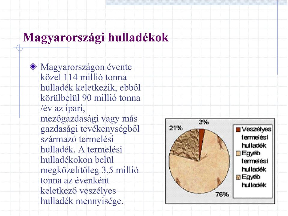 gazdasági tevékenységből származó termelési hulladék.