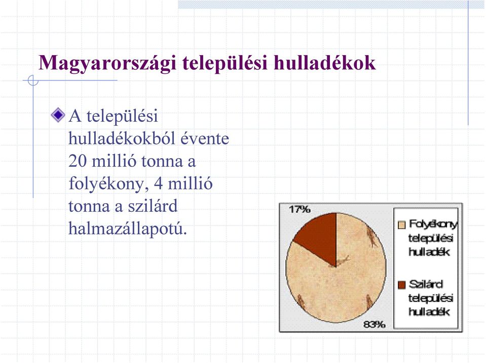 hulladékokból évente 20 millió