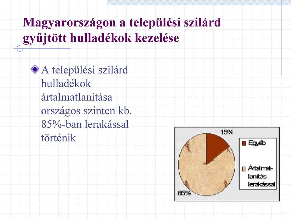 települési szilárd hulladékok