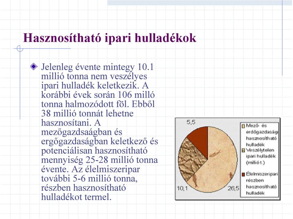 A korábbi évek során 106 milló tonna halmozódott föl. Ebből 38 millió tonnát lehetne hasznosítani.