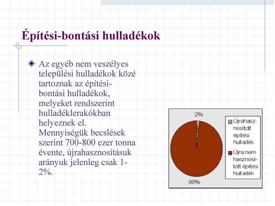 rendszerint hulladéklerakókban helyeznek el.