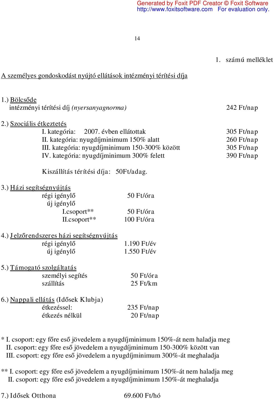 kategória: nyugdíjminimum 300% felett 390 Ft/nap Kiszállítás térítési díja: 50Ft/adag. 3.) Házi segítségnyújtás régi igénylő új igénylő I.csoport** II.csoport** 4.