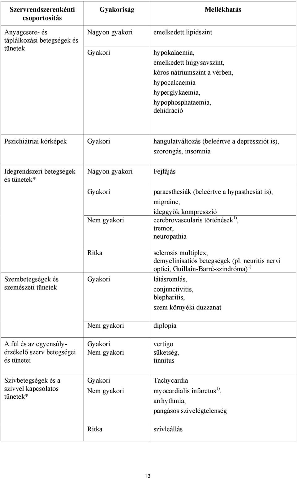 betegségek és tünetek* Nagyon gyakori Fejfájás Gyakori paraesthesiák (beleértve a hypasthesiát is), migraine, ideggyök kompresszió Nem gyakori cerebrovascularis történések 1), tremor, neuropathia