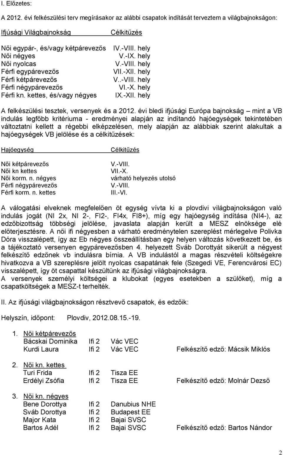 kétpárevezős Férfi négypárevezős Férfi kn. kettes, és/vagy négyes Célkitűzés IV.-VIII. hely V.-IX. hely V.-VIII. hely VII.-XII. hely V..-VIII. hely VI.-X. hely IX.-XII. hely A felkészülési tesztek, versenyek és a 2012.