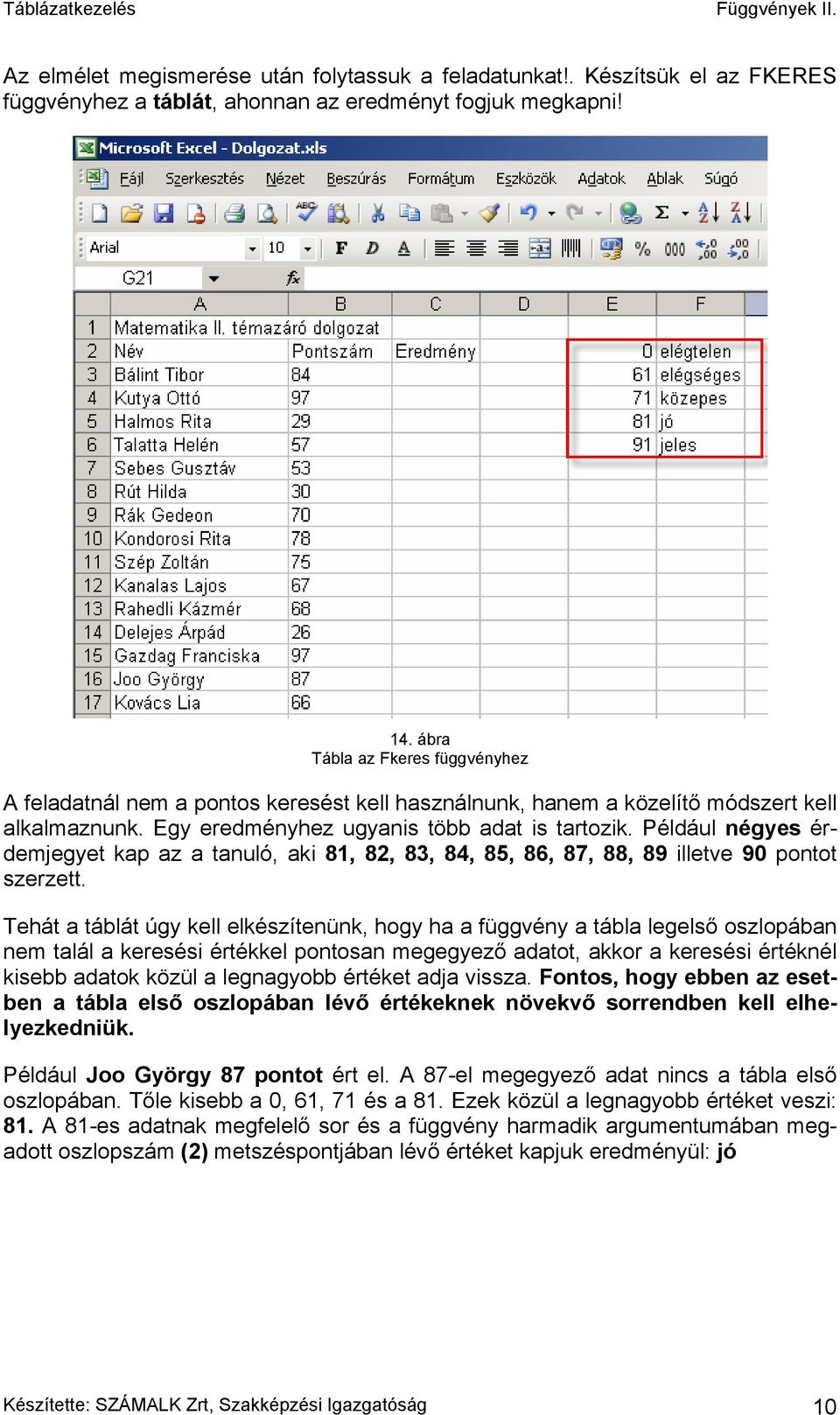 Például négyes érdemjegyet kap az a tanuló, aki 81, 82, 83, 84, 85, 86, 87, 88, 89 illetve 90 pontot szerzett.