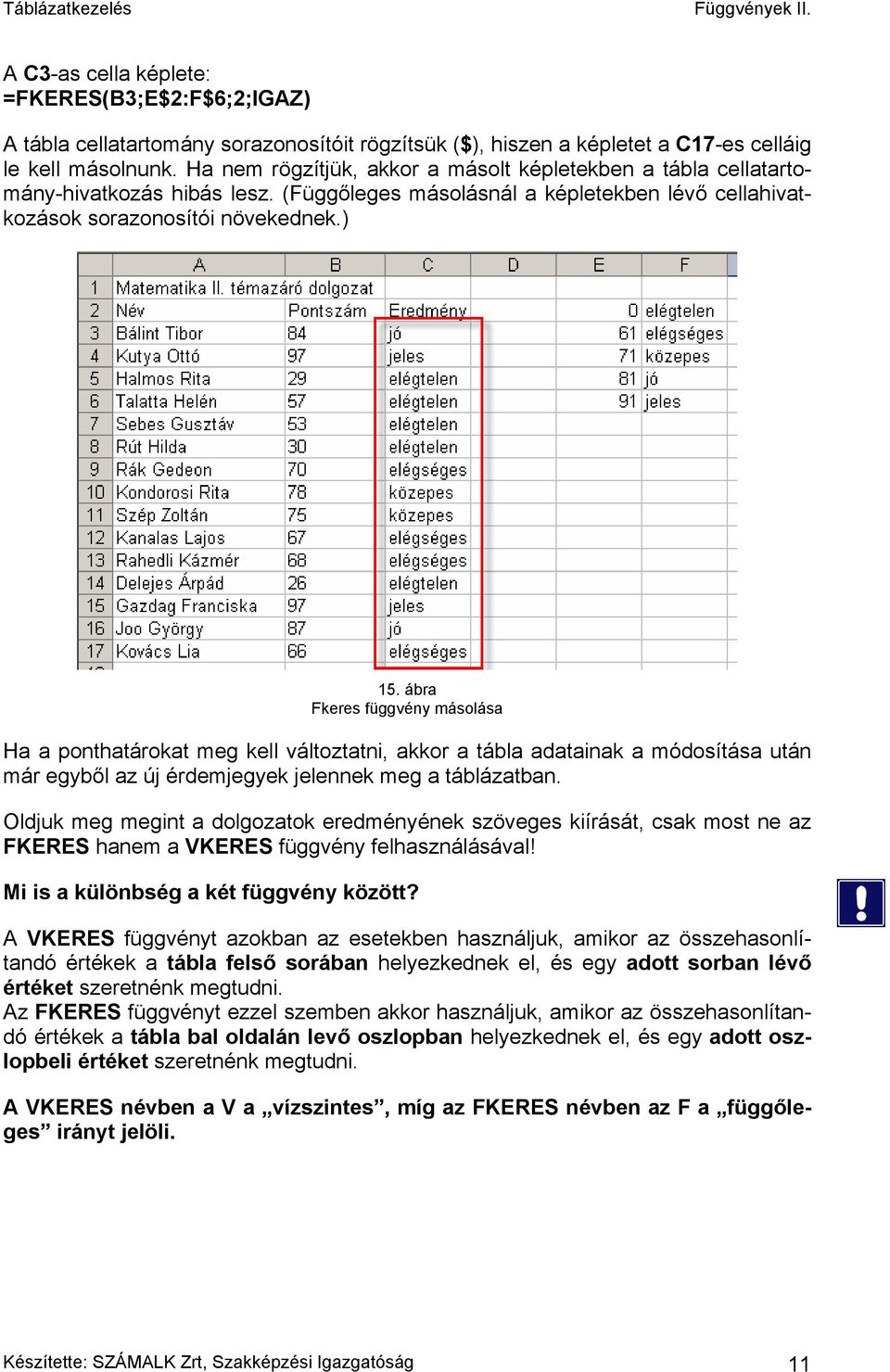 ábra Fkeres függvény másolása Ha a ponthatárokat meg kell változtatni, akkor a tábla adatainak a módosítása után már egyből az új érdemjegyek jelennek meg a táblázatban.