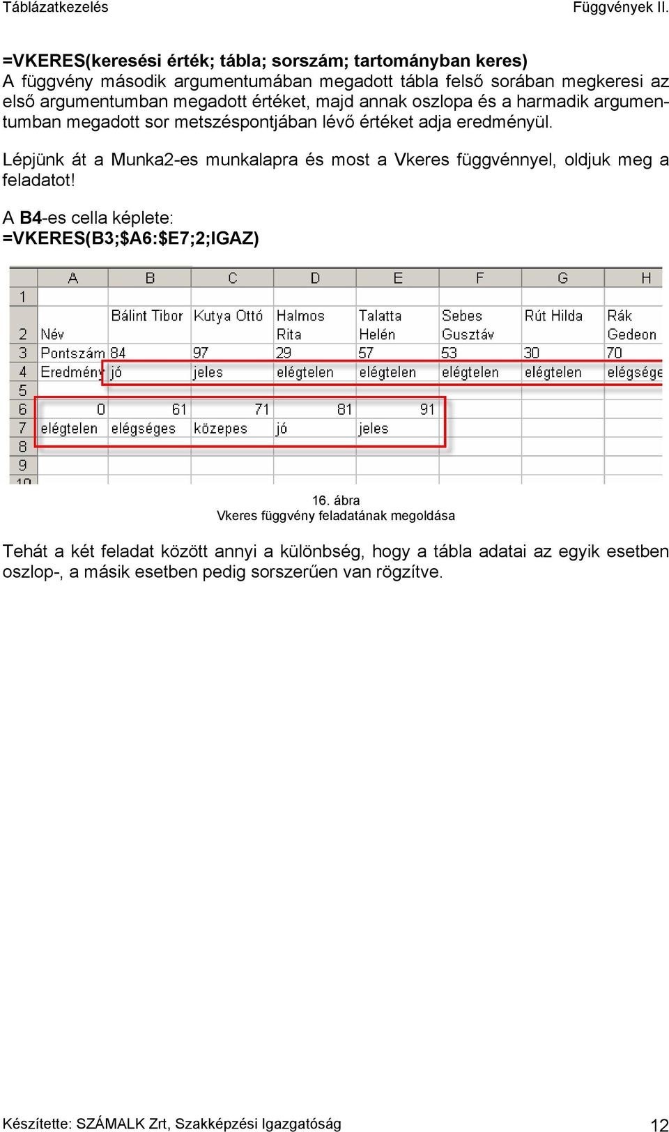 Lépjünk át a Munka2-es munkalapra és most a Vkeres függvénnyel, oldjuk meg a feladatot! A B4-es cella képlete: =VKERES(B3;$A6:$E7;2;IGAZ) 16.