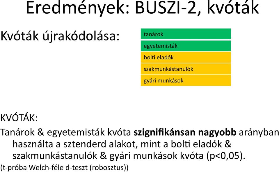 szignifikánsan nagyobb arányban használta a sztenderd alakot, mint a bolg eladók