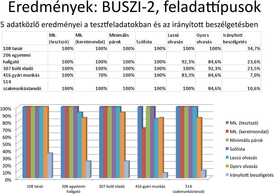 egyetemi hallgató 307 bolg eladó 416 gyári munkás 514 szakmunkástanuló Mk.