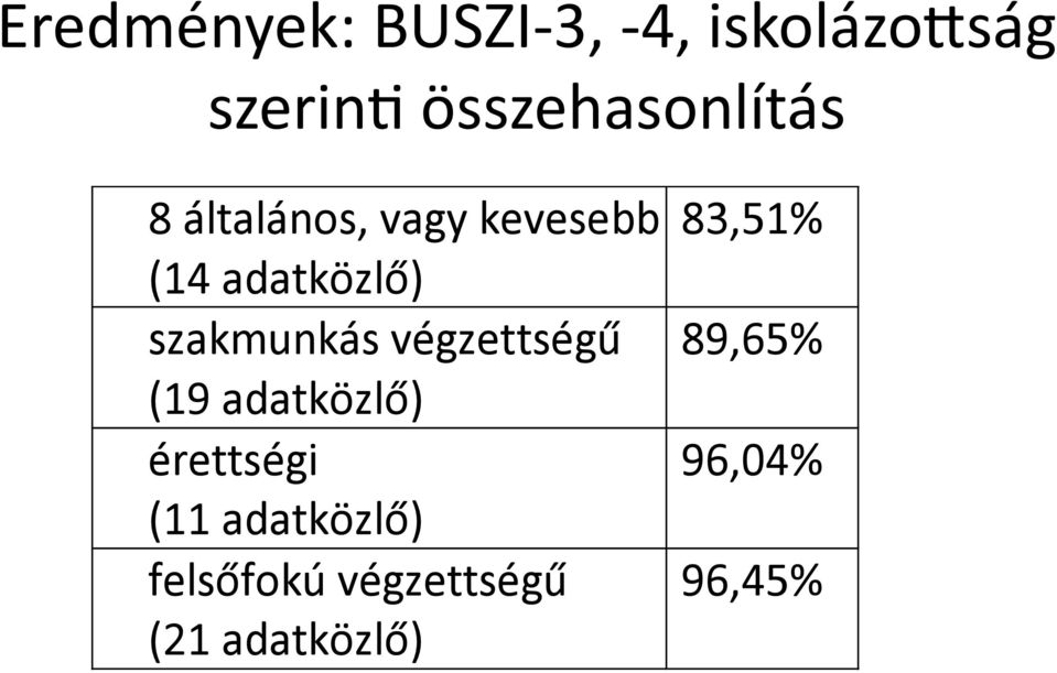 iskolázodság