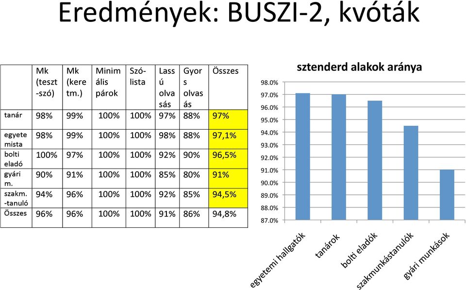 0% 92.0% 91.0% 90.0% 89.0% 88.