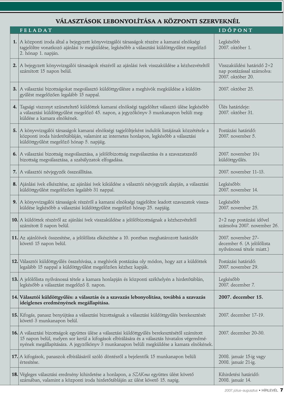 október 1. 2. hónap 1. napján. 2. A bejegyzett könyvvizsgálói társaságok részéről az ajánlási ívek visszaküldése a kézhezvételtől Visszaküldési határidő 2+2 számított 15 napon belül.