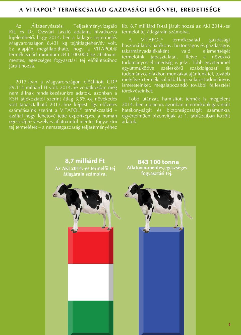 000 kg aflatoxinmentes, egészséges fogyasztási tej előállításához járult hozzá. 2013.-ban a Magyarországon előállított GDP 29.114 milliárd Ft volt. 2014.