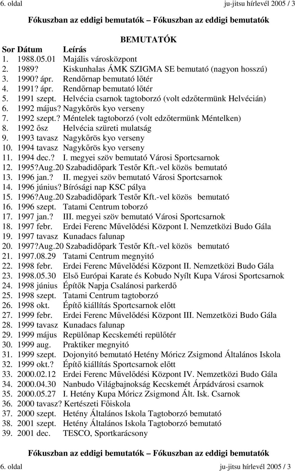 ? Méntelek tagtoborzó (volt edzőtermünk Méntelken) 8. 1992 ősz Helvécia szüreti mulatság 9. 1993 tavasz Nagykőrös kyo verseny 10. 1994 tavasz Nagykőrös kyo verseny 11. 1994 dec.? I.