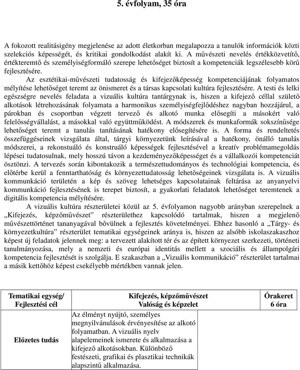 Az esztétikai-művészeti tudatosság és kifejezőképesség kompetenciájának folyamatos mélyítése lehetőséget teremt az önismeret és a társas kapcsolati kultúra fejlesztésére.