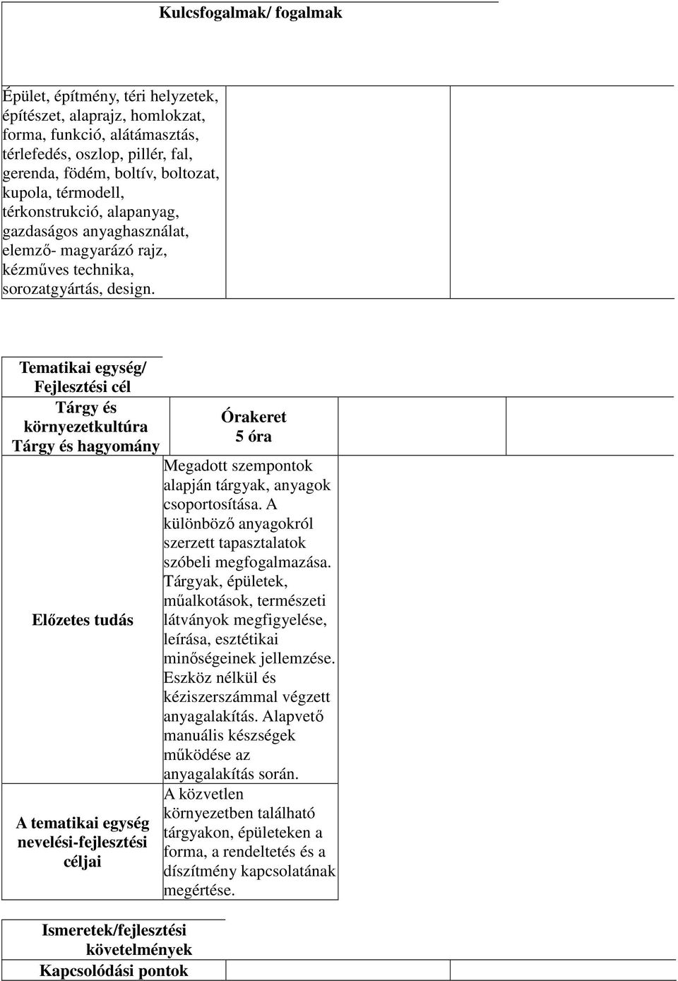 Tematikai egység/ Fejlesztési cél Tárgy és környezetkultúra Tárgy és hagyomány Előzetes tudás A tematikai egység nevelési-fejlesztési céljai Ismeretek/fejlesztési követelmények Kapcsolódási pontok