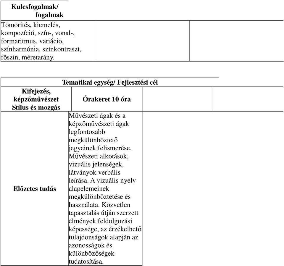 legfontosabb megkülönböztető jegyeinek felismerése. Művészeti alkotások, vizuális jelenségek, látványok verbális leírása.