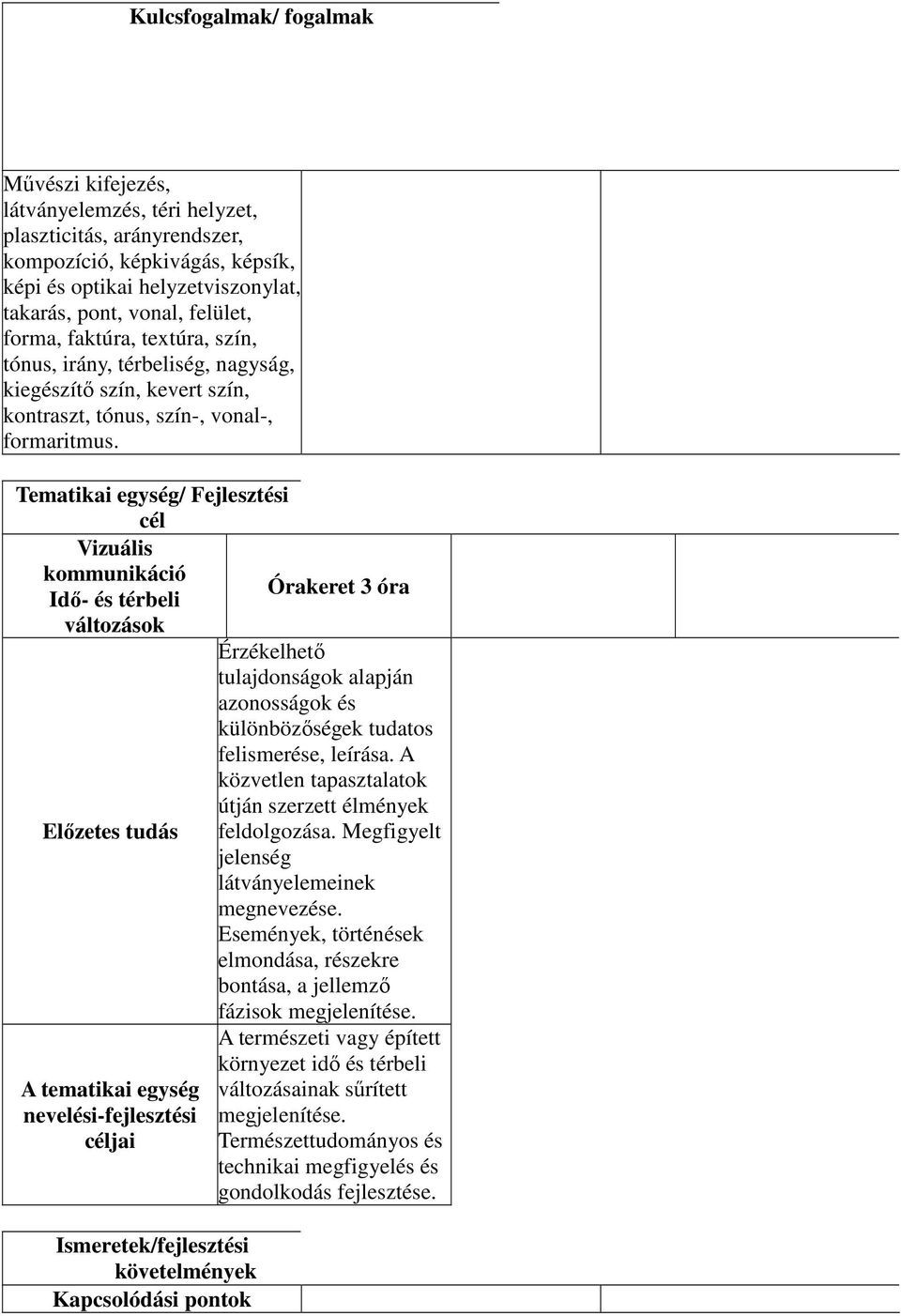 Tematikai egység/ Fejlesztési cél Vizuális kommunikáció Idő- és térbeli változások Előzetes tudás A tematikai egység nevelési-fejlesztési céljai Ismeretek/fejlesztési követelmények Kapcsolódási