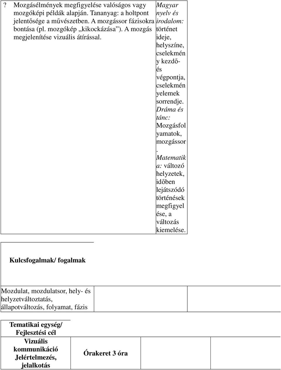 ideje, helyszíne, cselekmén y kezdőés végpontja, cselekmén yelemek sorrendje. Dráma és tánc: Mozgásfol yamatok, mozgássor.