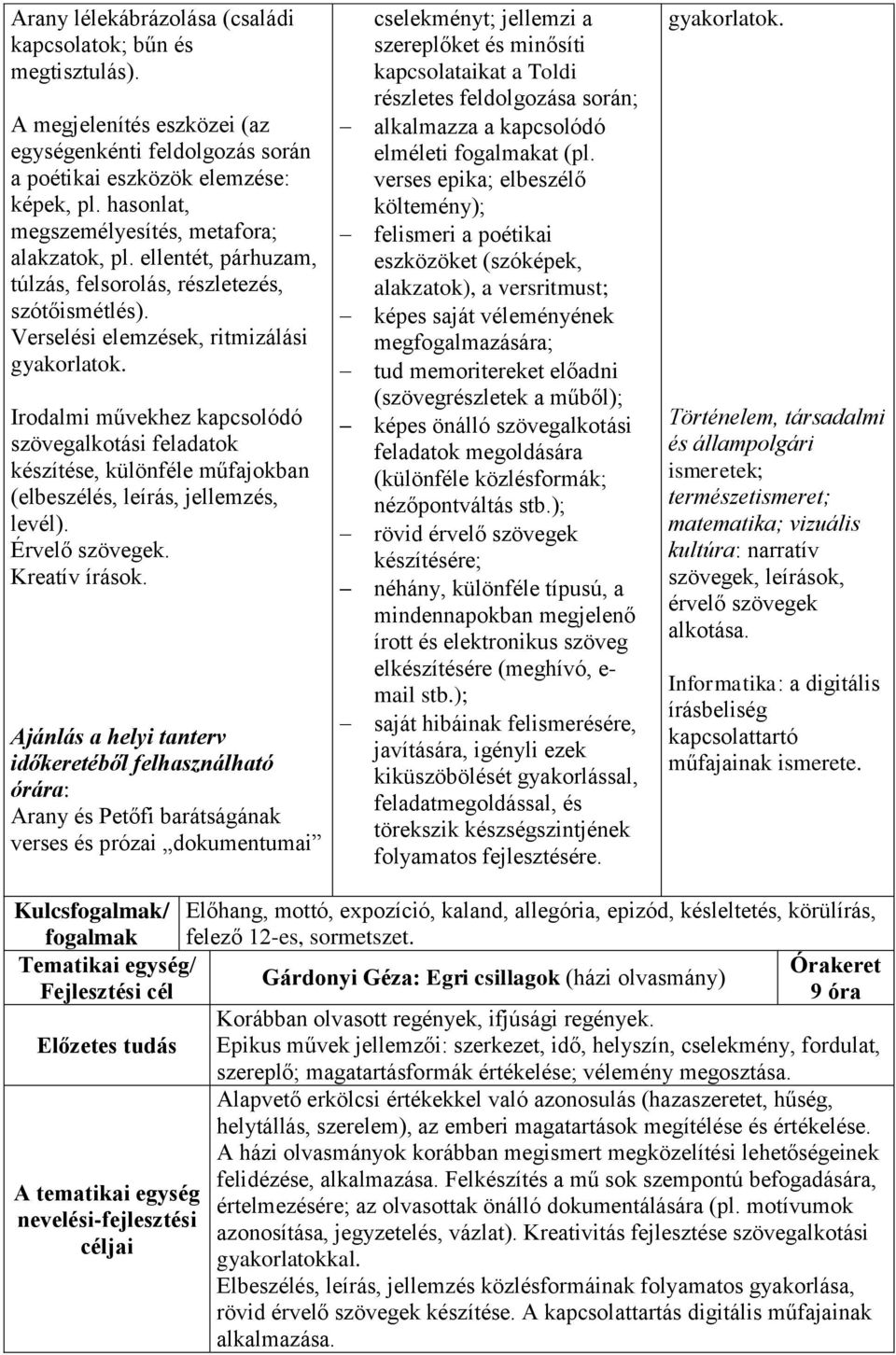 Irodalmi művekhez kapcsolódó szövegalkotási feladatok készítése, különféle műfajokban (elbeszélés, leírás, jellemzés, levél). Érvelő szövegek. Kreatív írások.