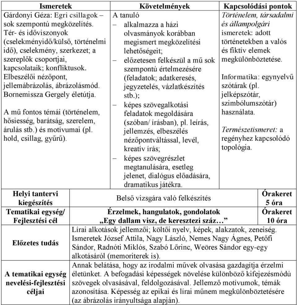 ); jelképszótár, képes szövegalkotási szimbólumszótár) feladatok megoldására használata. (szóban/ írásban), pl.