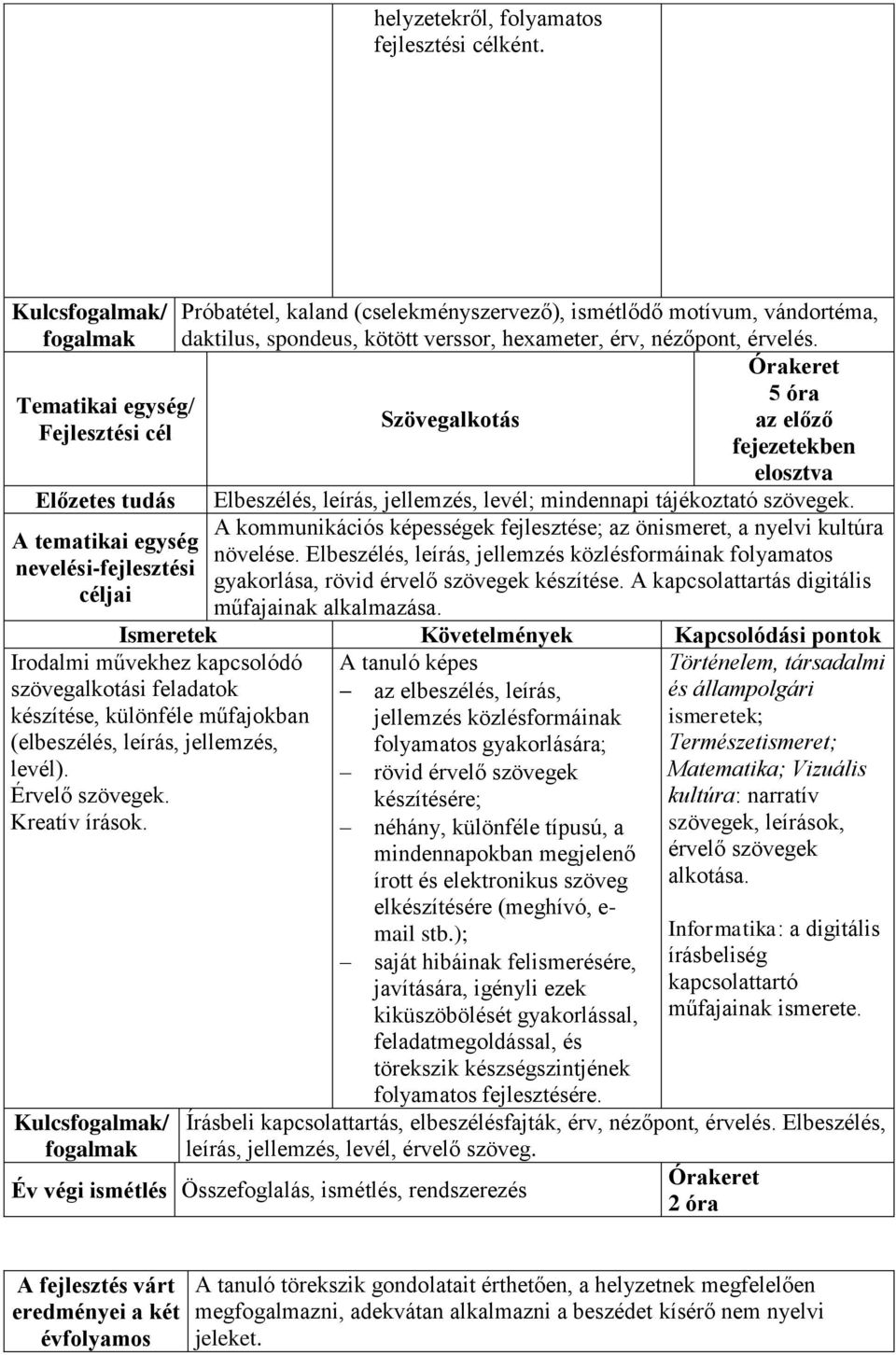 5 óra Szövegalkotás az előző fejezetekben elosztva Elbeszélés, leírás, jellemzés, levél; mindennapi tájékoztató szövegek.