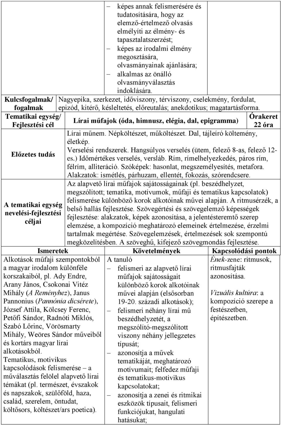 Nagyepika, szerkezet, időviszony, térviszony, cselekmény, fordulat, epizód, kitérő, késleltetés, előreutalás; anekdotikus; magatartásforma.