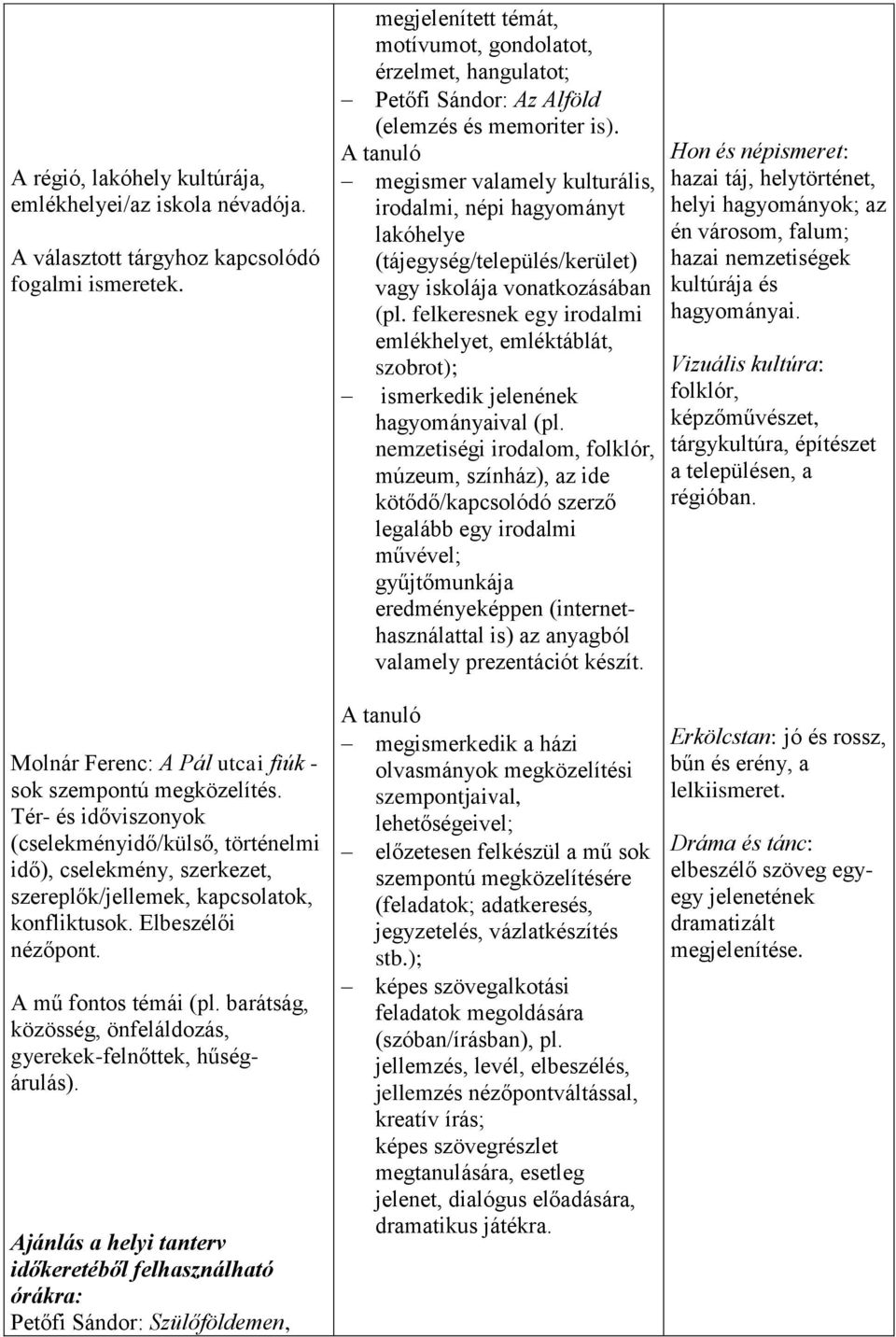 A tanuló megismer valamely kulturális, irodalmi, népi hagyományt lakóhelye (tájegység/település/kerület) vagy iskolája vonatkozásában (pl.