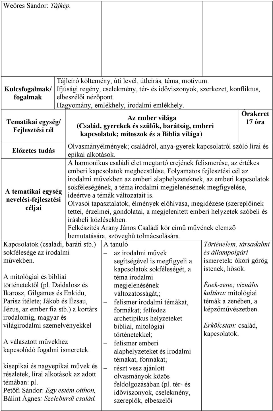 ) a kortárs irodalomig, magyar és világirodalmi szemelvényekkel A választott művekhez kapcsolódó fogalmi ismeretek. kisepikai és nagyepikai művek és részletek, lírai alkotások az adott témában: pl.