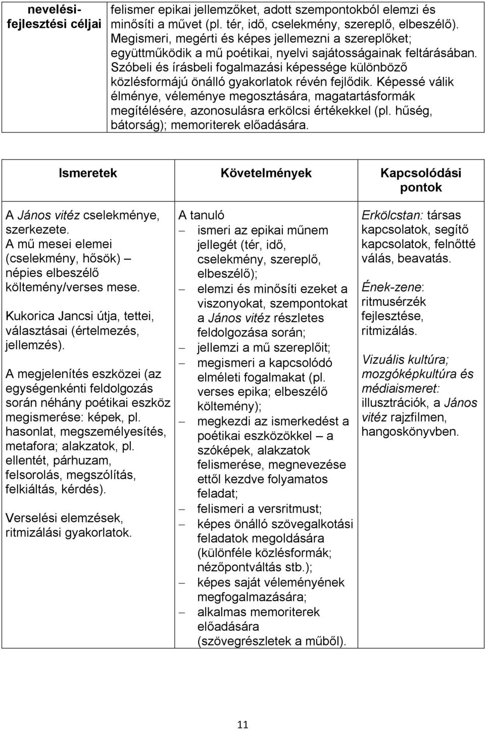 Szóbeli és írásbeli fogalmazási képessége különböző közlésformájú önálló gyakorlatok révén fejlődik.