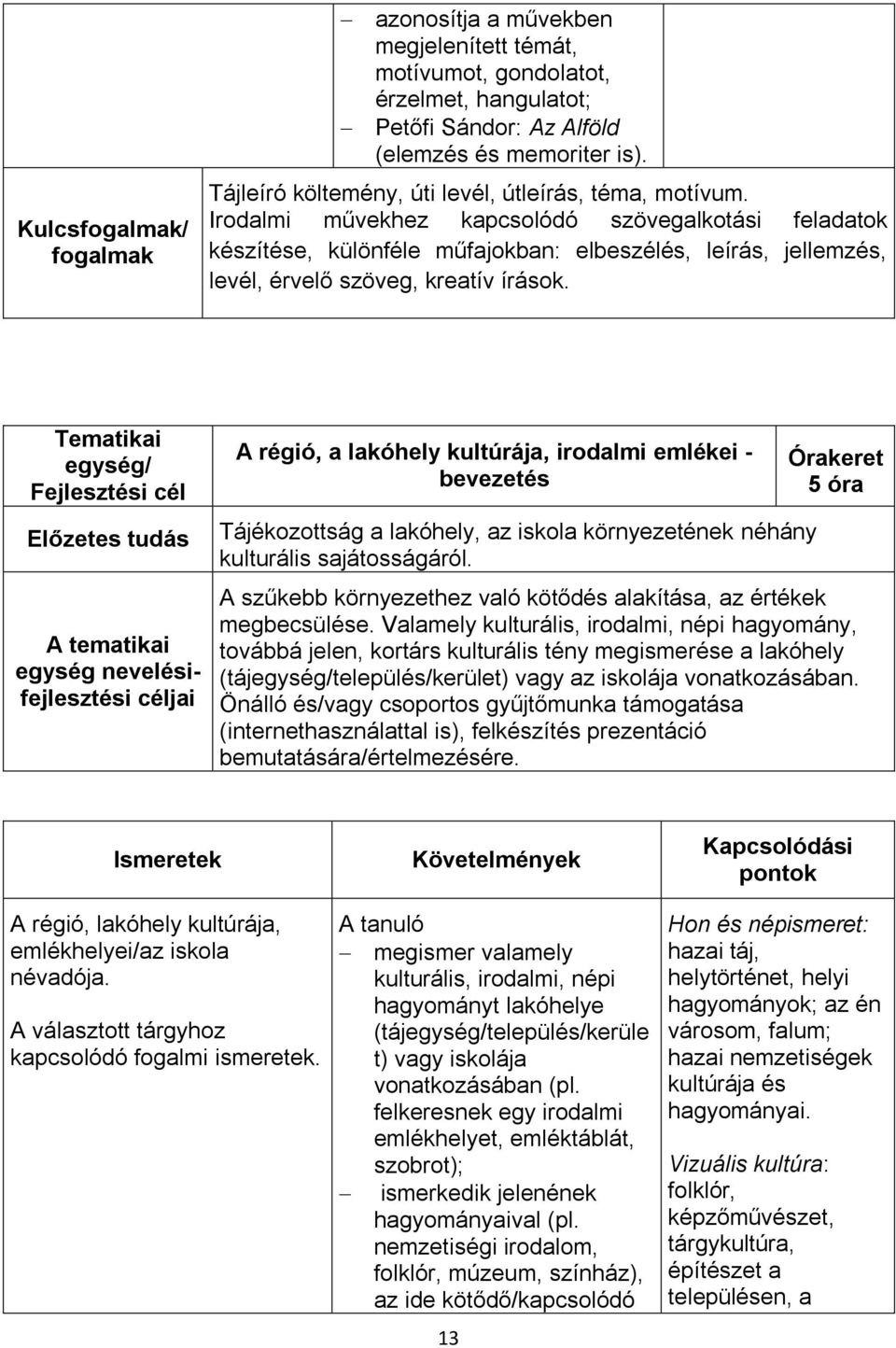 Irodalmi művekhez kapcsolódó szövegalkotási feladatok készítése, különféle műfajokban: elbeszélés, leírás, jellemzés, levél, érvelő szöveg, kreatív írások.