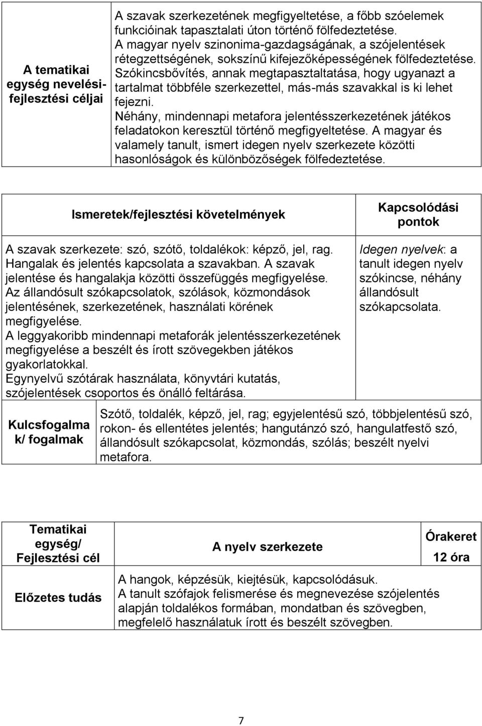 Szókincsbővítés, annak megtapasztaltatása, hogy ugyanazt a tartalmat többféle szerkezettel, más-más szavakkal is ki lehet fejezni.