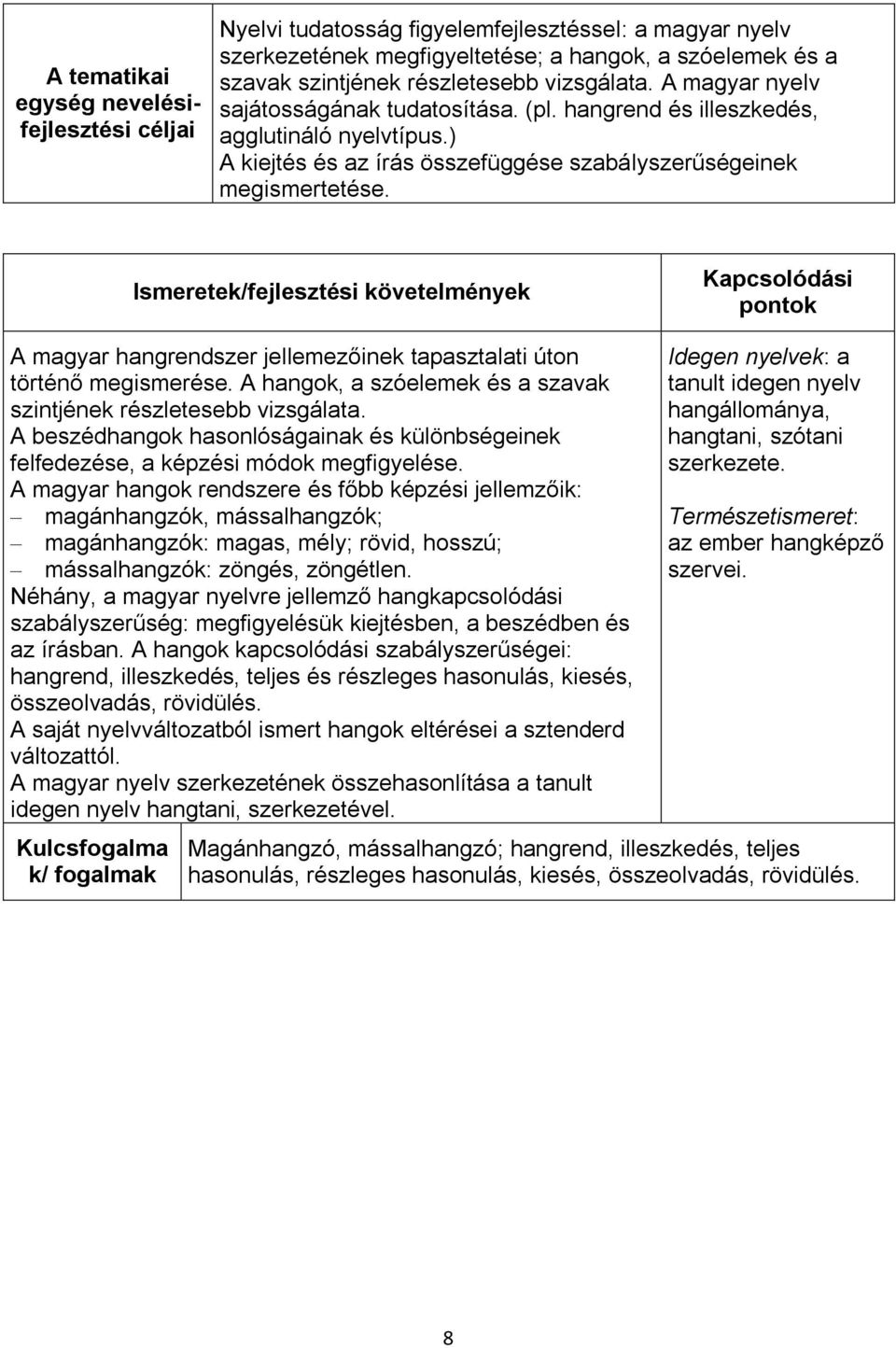 Ismeretek/fejlesztési követelmények A magyar hangrendszer jellemezőinek tapasztalati úton történő megismerése. A hangok, a szóelemek és a szavak szintjének részletesebb vizsgálata.