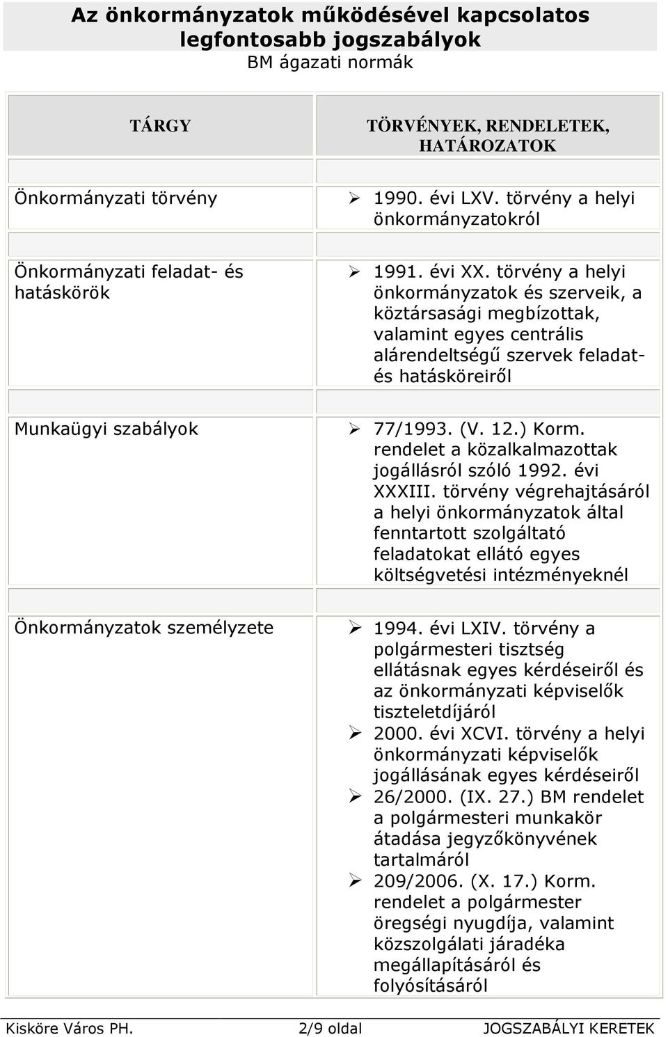 törvény a helyi önkormányzatok és szerveik, a köztársasági megbízottak, valamint egyes centrális alárendeltségű szervek feladatés hatásköreiről Munkaügyi szabályok 77/1993. (V. 12.) Korm.