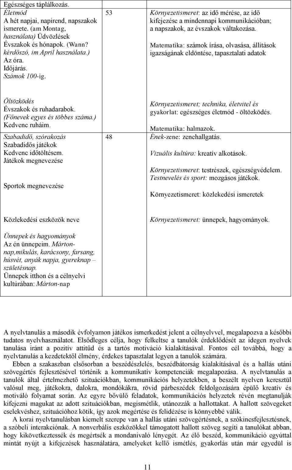 Matematika: számok írása, olvasása, állítások igazságának eldöntése, tapasztalati adatok Öltözködés Évszakok és ruhadarabok. (Főnevek egyes és többes száma.) Kedvenc ruháim.