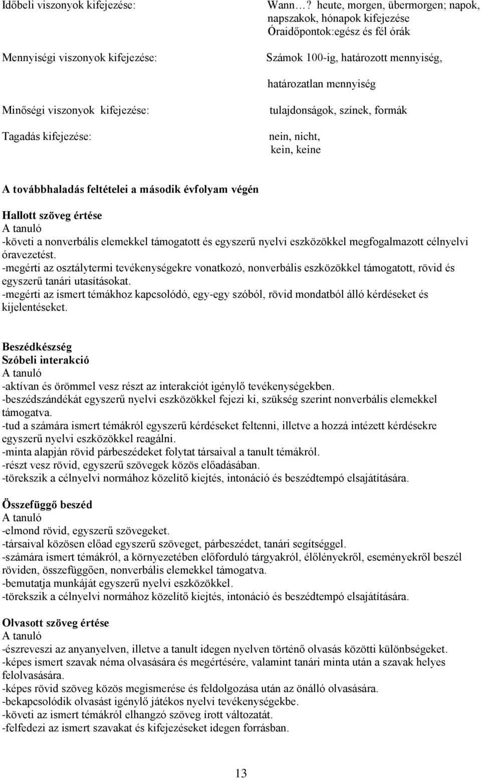 kifejezése: tulajdonságok, színek, formák nein, nicht, kein, keine A továbbhaladás feltételei a második évfolyam végén Hallott szöveg értése -követi a nonverbális elemekkel támogatott és egyszerű