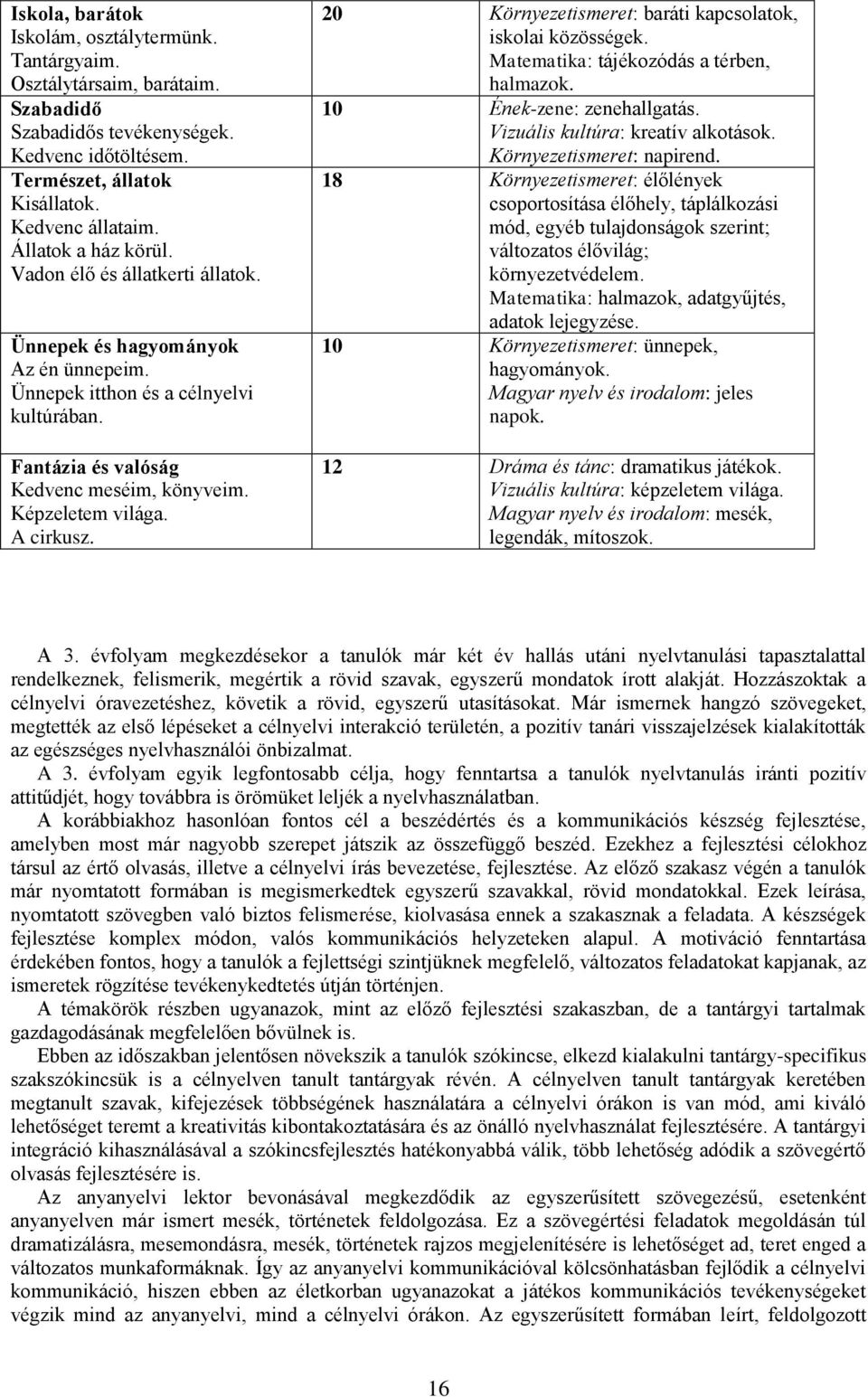 A cirkusz. 20 Környezetismeret: baráti kapcsolatok, iskolai közösségek. Matematika: tájékozódás a térben, halmazok. 10 Ének-zene: zenehallgatás. Vizuális kultúra: kreatív alkotások.