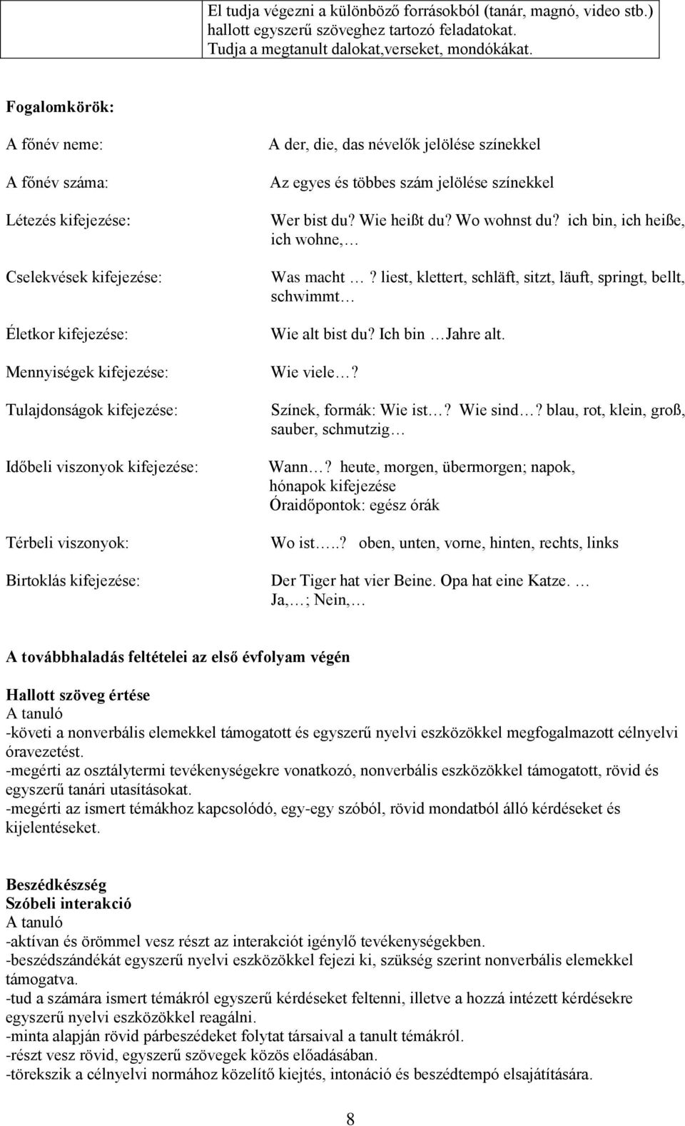 viszonyok: Birtoklás kifejezése: A der, die, das névelők jelölése színekkel Az egyes és többes szám jelölése színekkel Wer bist du? Wie heißt du? Wo wohnst du?