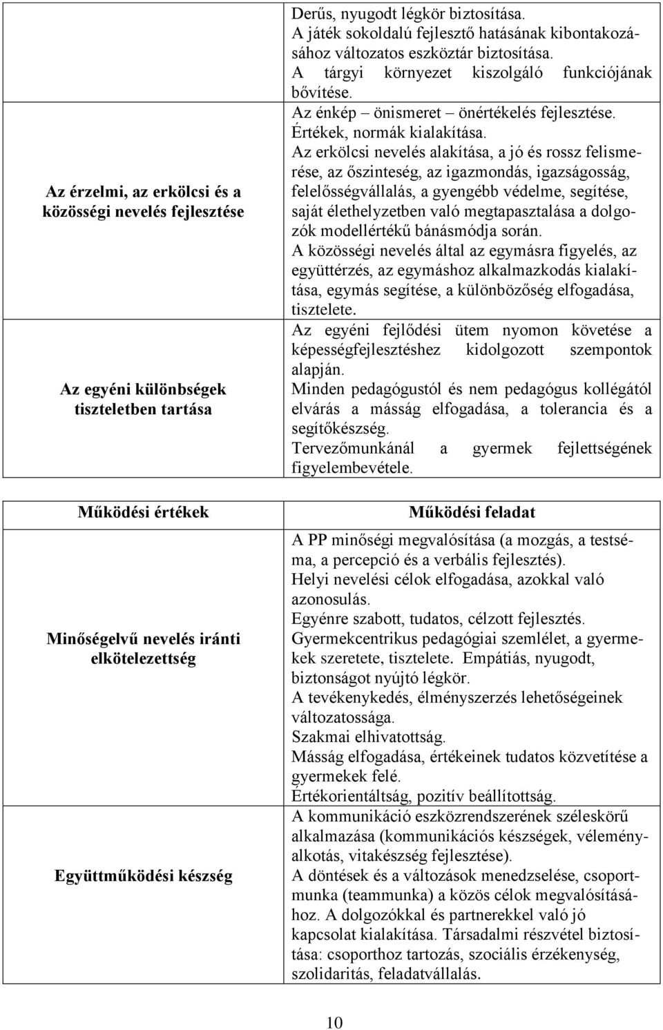 Az énkép önismeret önértékelés fejlesztése. Értékek, normák kialakítása.