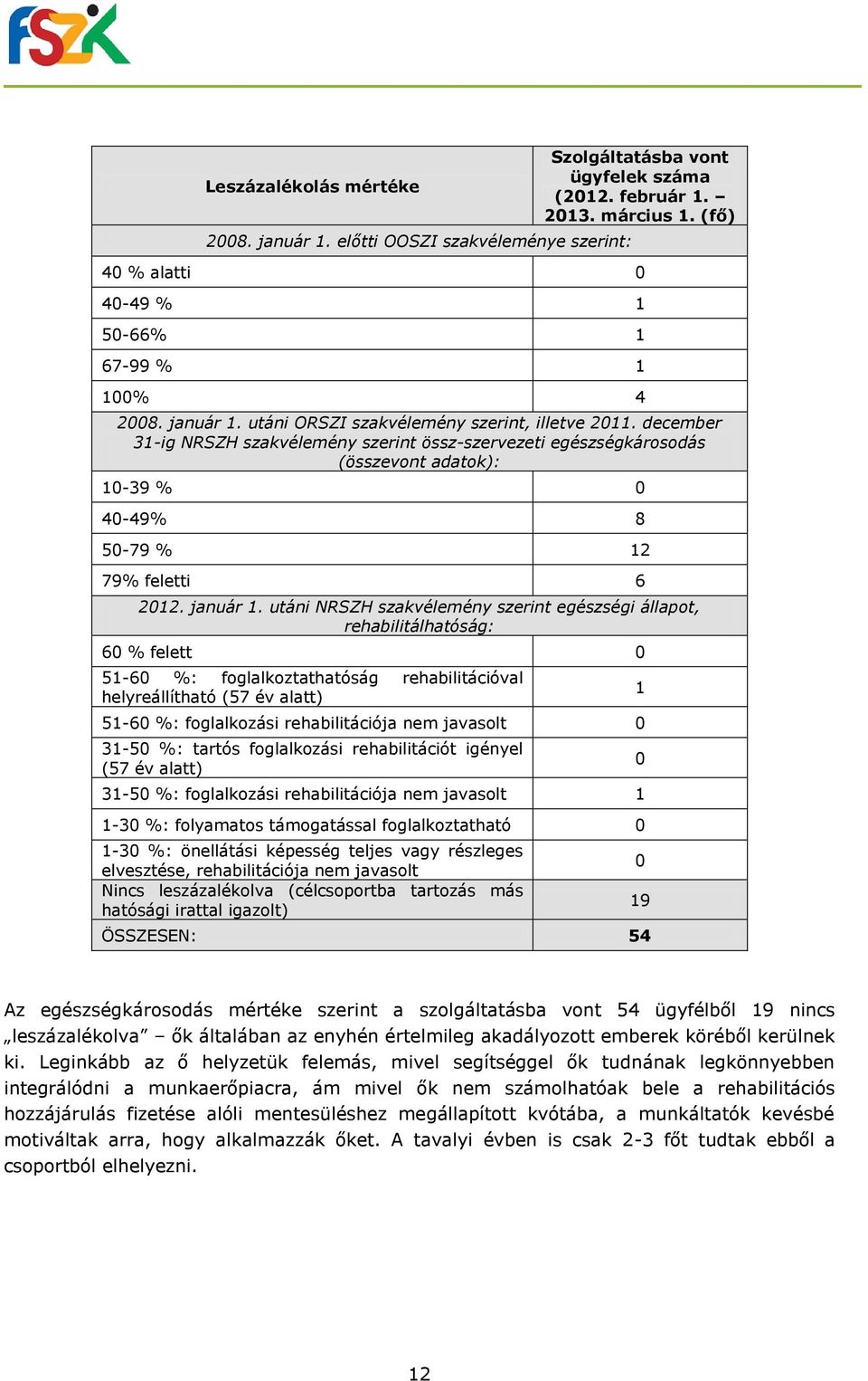 december 31-ig NRSZH szakvélemény szerint össz-szervezeti egészségkárosodás (összevont adatok): 10-39 % 0 40-49% 8 50-79 % 12 79% feletti 6 2012. január 1.