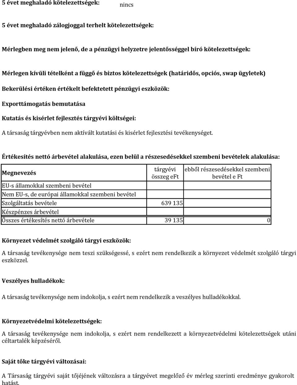 tárgyévi költségei: A társaság tárgyévben nem aktívált kutatási és kisérlet fejlesztési tevékenységet.