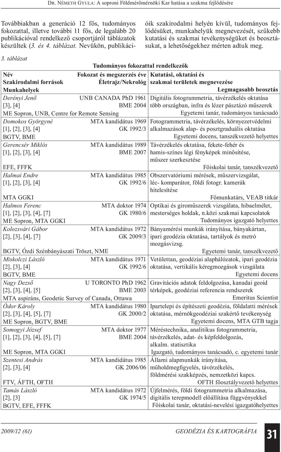 Nevükön, publikációik szakirodalmi helyén kívül, tudományos fejlődésüket, munkahelyük megnevezését, szűkebb kutatási és szakmai tevékenységüket és beosztásukat, a lehetőségekhez mérten adtuk meg. 3.