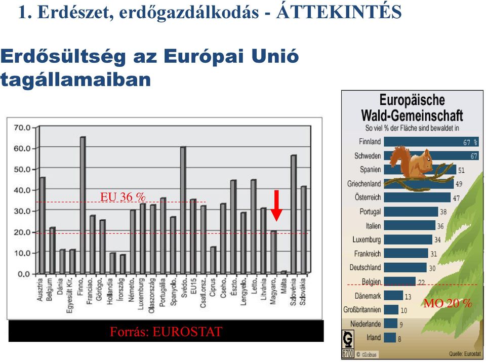 Európai Unió tagállamaiban