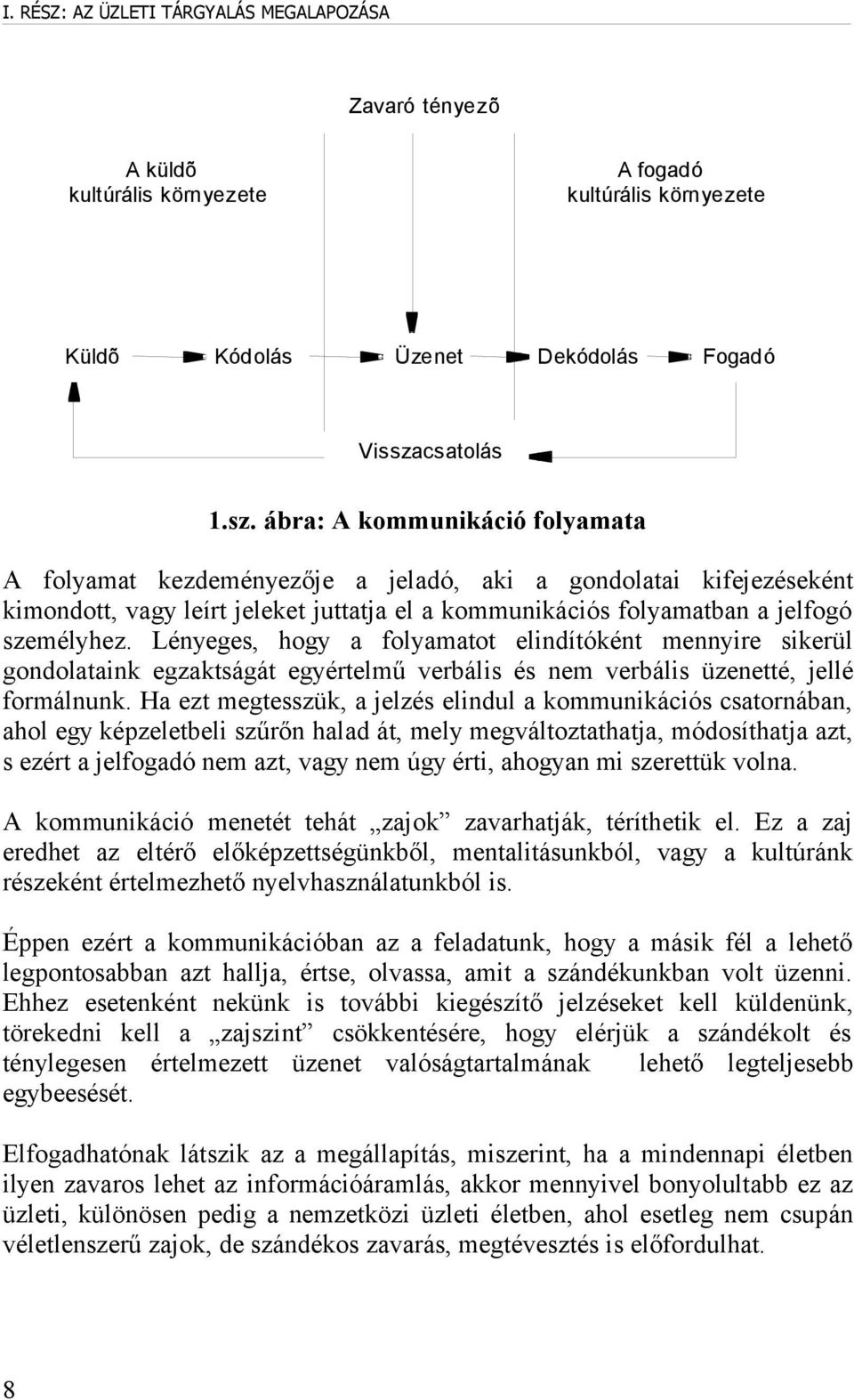 ábra: A kommunikáció folyamata A folyamat kezdeményezője a jeladó, aki a gondolatai kifejezéseként kimondott, vagy leírt jeleket juttatja el a kommunikációs folyamatban a jelfogó személyhez.