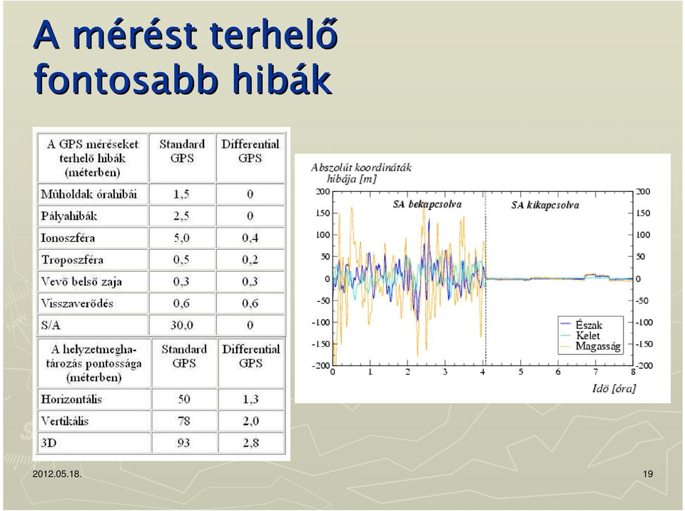 fontosabb